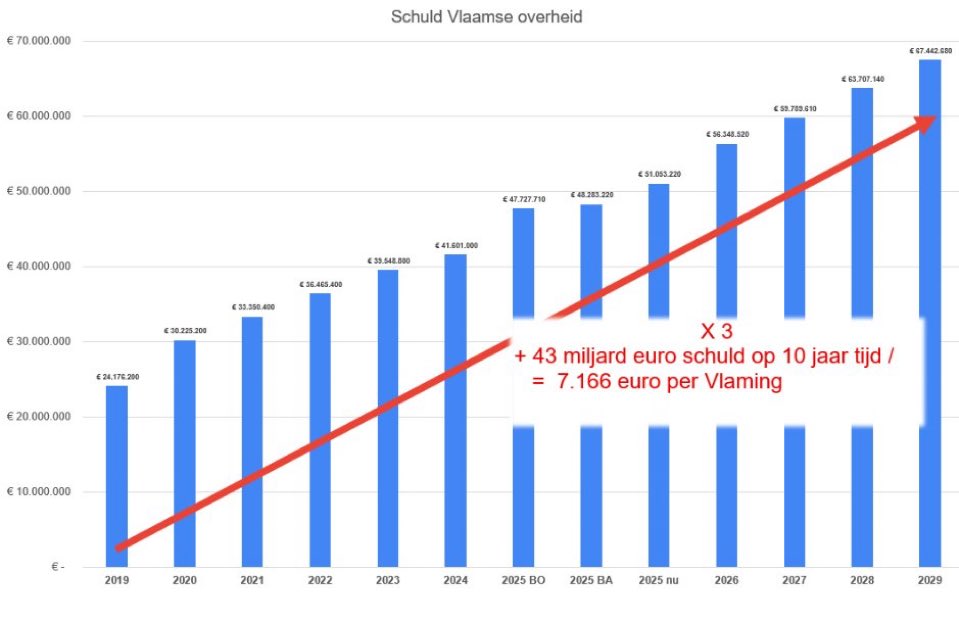 Nieuw-Vlaamse Schuld.