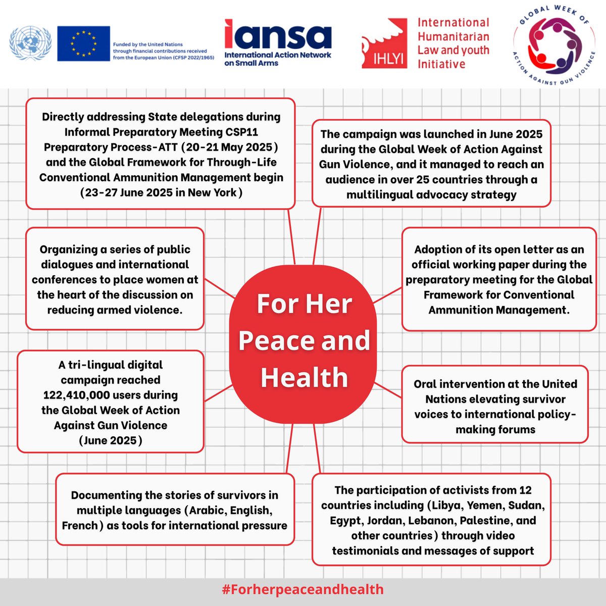 Every step of the #ForHerPeaceandHealth campaign was a voice, a testimony, and a powerful act of resistance against armed violence. but the real impact doesn’t end here.
