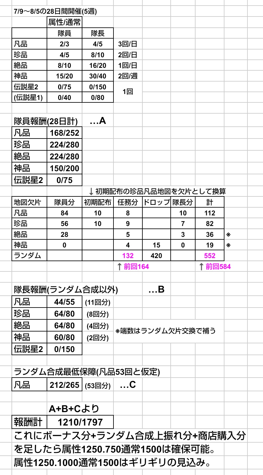 ❤︎みっち様→simple様 おまとめ 8アイテム 3/21 きり丸 on X: 