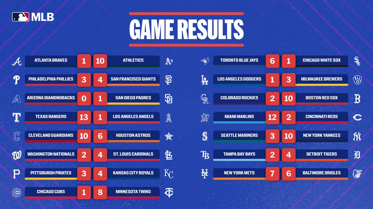 Comment if you won. Comment if you lost.