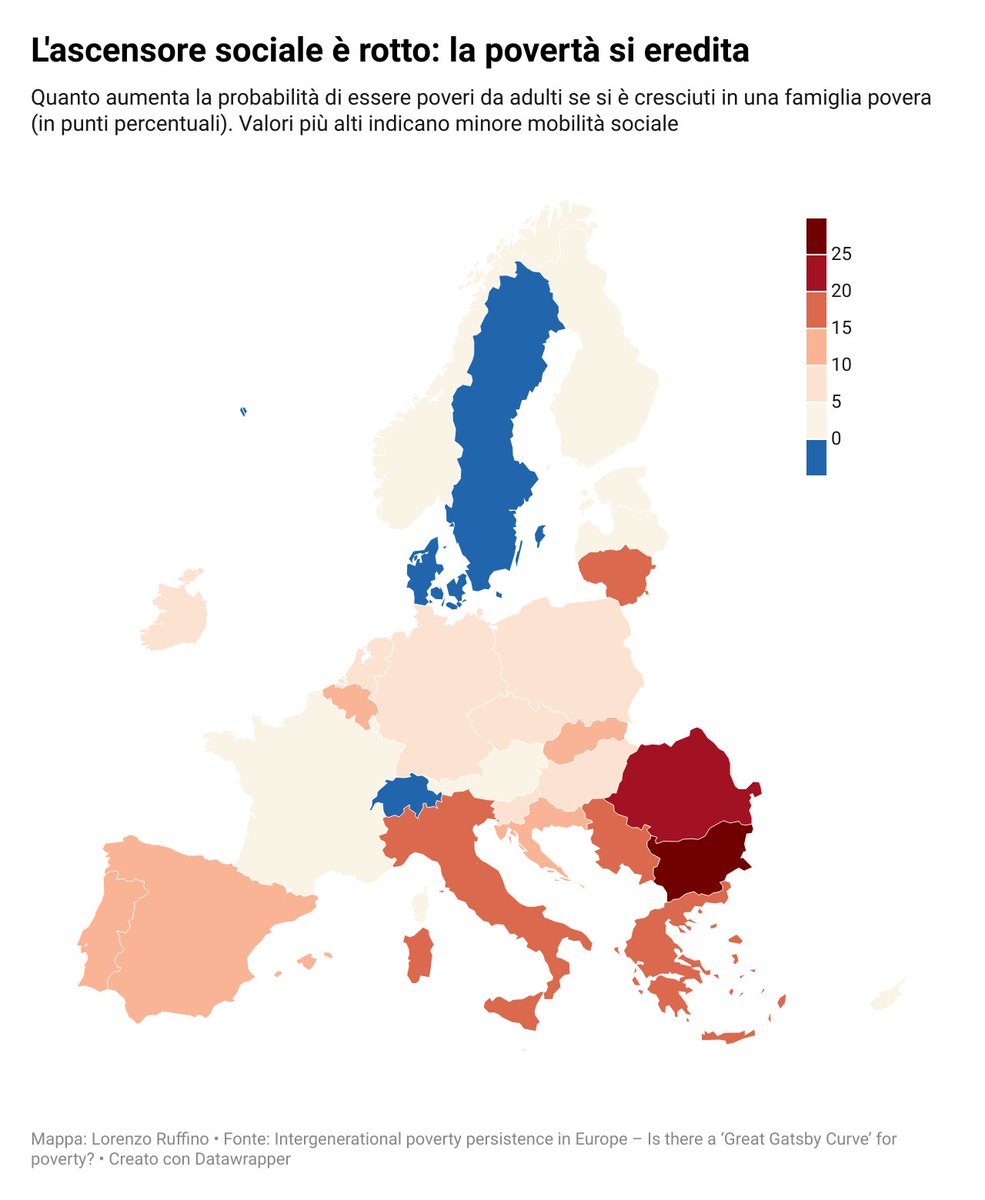Chi nasce in povertà dovrebbe avere la possibilità di migliorare la propria condizione. In pratica, la povertà si trasmette da una generazione all’altra. E l'Italia è tra i peggiori paesi europei su questo