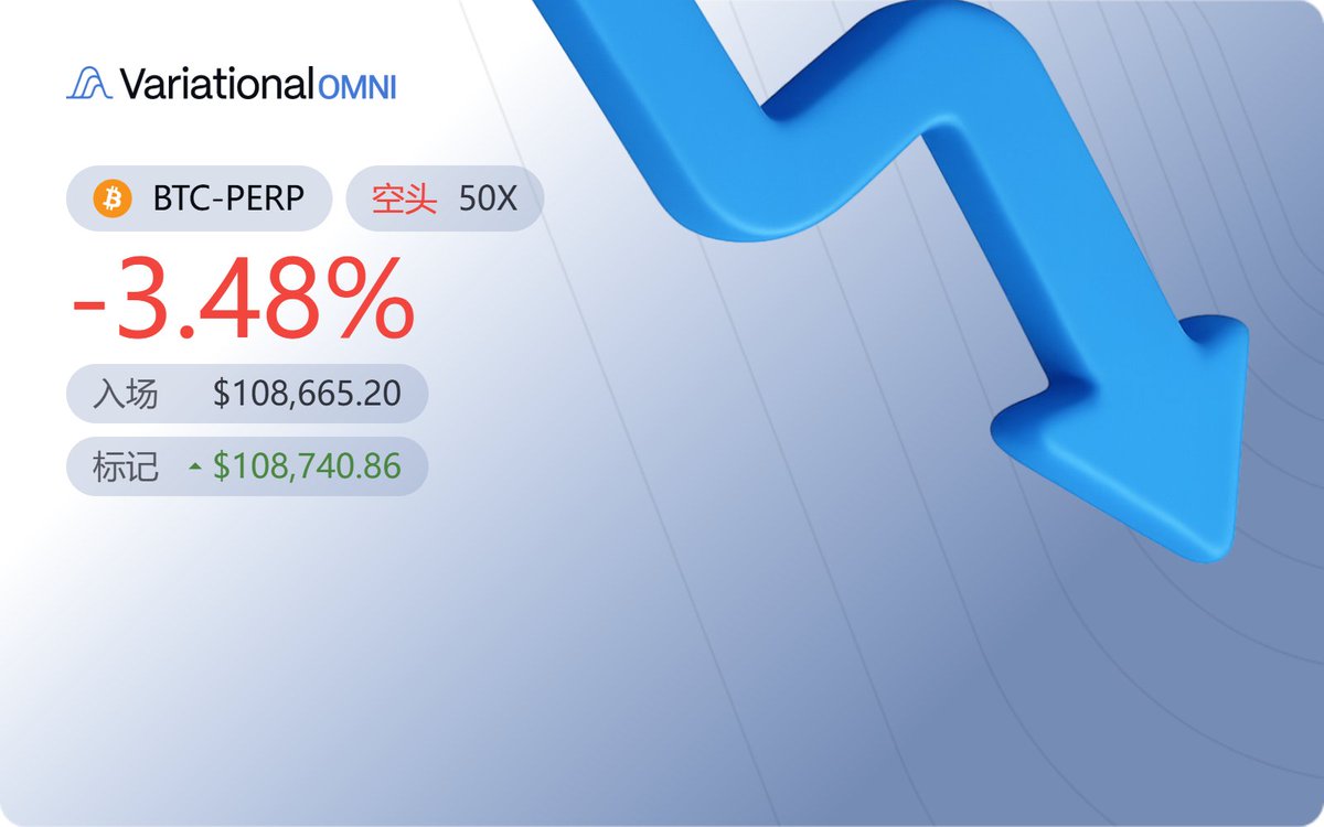 前面测试网关注了这个 <a href="/variational_io/">Variational</a> 合约平台，融资1000w多点
刷到主网出了活动，拿到邀请码就开了个 $BTC 空单看看，结果套住了🤡