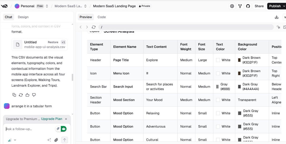 Week 2, Day 4: Used v0.dev from vercel to generate:
~ To document content in an image to a CSV document

#ALX_Aisk 

Also Use stitch.withgoogle.com to generate:
~ UI designs, wireframe, &amp; prompt for travelers

<a href="/alx_africa/">ALX Africa</a> <a href="/kalibetre/">Kalkidan Betre</a> 
<a href="/lowercase_life/">Danson Kalaghe</a>