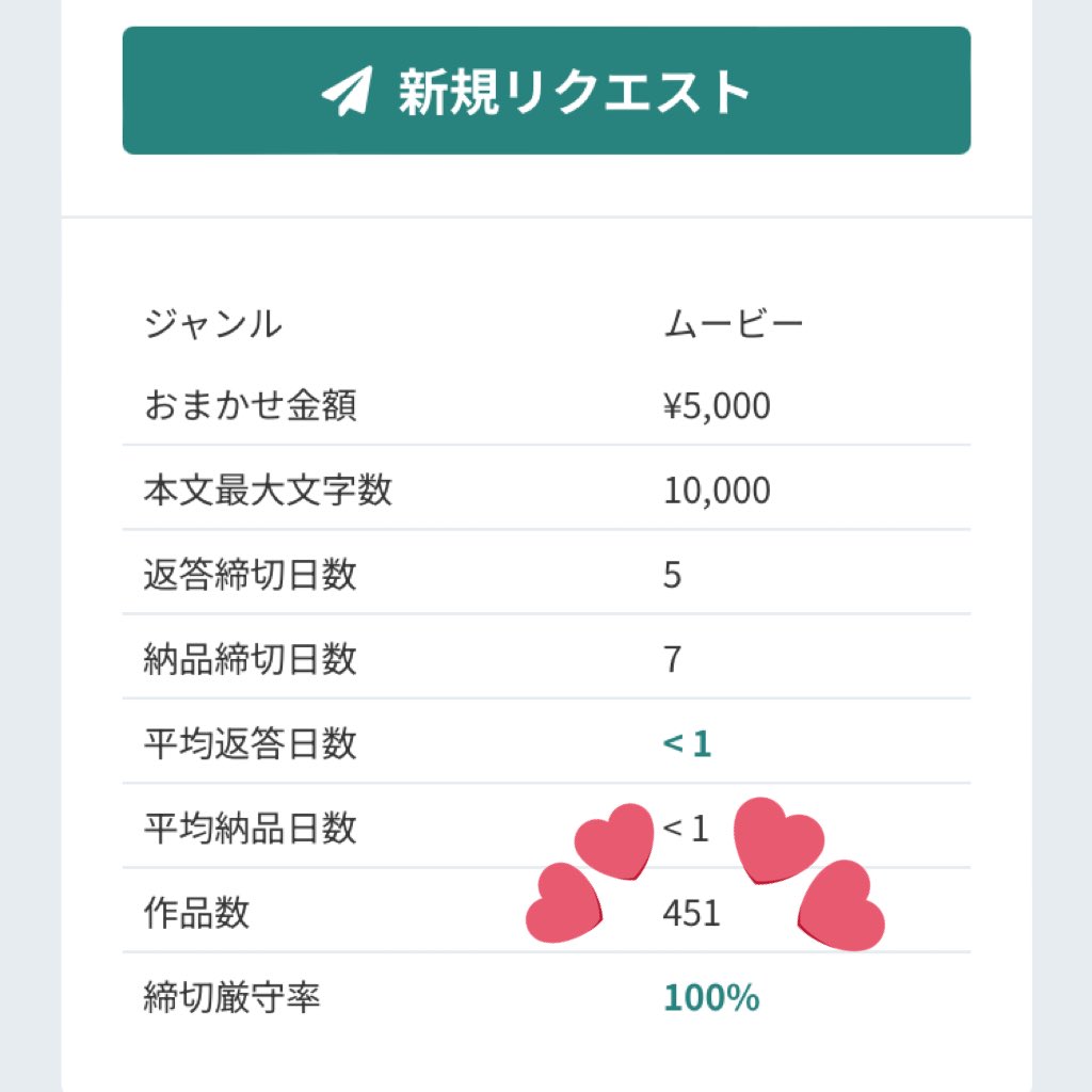 Skebの作品数450超えました！ありがとうございます！目指せ500！！
The number of works on Skeb has exceeded 450! Thank you very much! Let's aim for 500!!
#Skeb
