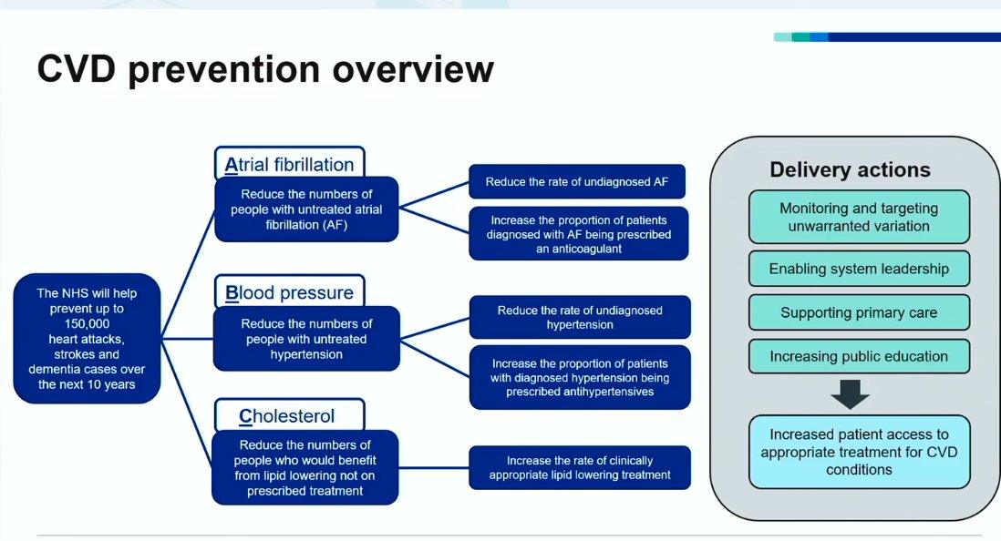 รna OโConnor RGN MSc FHEA๐ (@unasnews) on Twitter photo Dr Helen Williams sharing the 10 year #CVD ambitions, aiming to improve detection and management #AF #BP #cholesterol helping reduce #healthinequalities
#hukconf #lipids #CardioTwitter #NurseTwitter <a href="/Gpnsnn/">๐GPN Student and Nurse Network๐</a> #NHSHealthChecks <a href="/louisebrady17/">louise brady RN ๐ ๐</a> <a href="/NurseinPractice/">Nursing in Practice</a> Dr Helen Williams sharing the 10 year #CVD ambitions, aiming to improve detection and management #AF #BP #cholesterol helping reduce #healthinequalities
#hukconf #lipids #CardioTwitter #NurseTwitter <a href="/Gpnsnn/">๐GPN Student and Nurse Network๐</a> #NHSHealthChecks <a href="/louisebrady17/">louise brady RN ๐ ๐</a> <a href="/NurseinPractice/">Nursing in Practice</a>