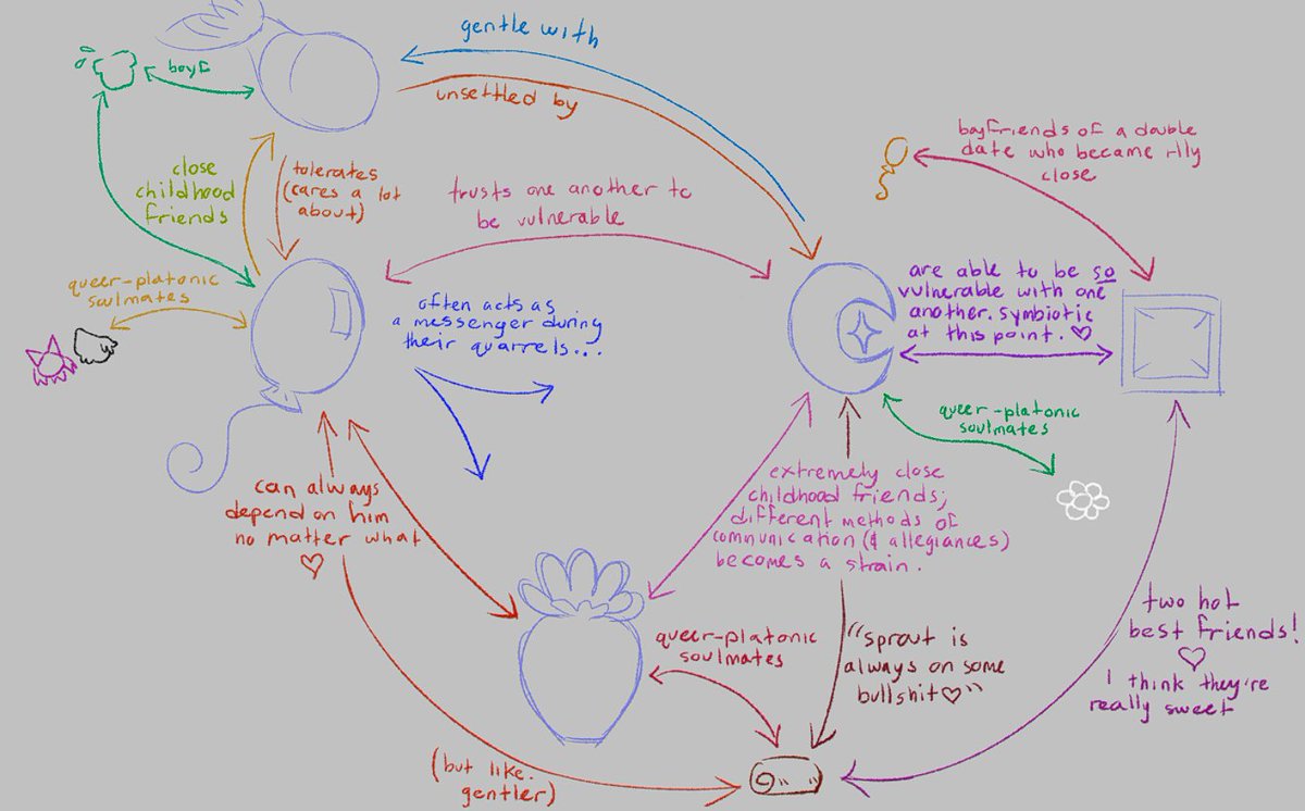 orcatnip's tweet image. thinking about my faves.. all my ships are simultaneously canon
