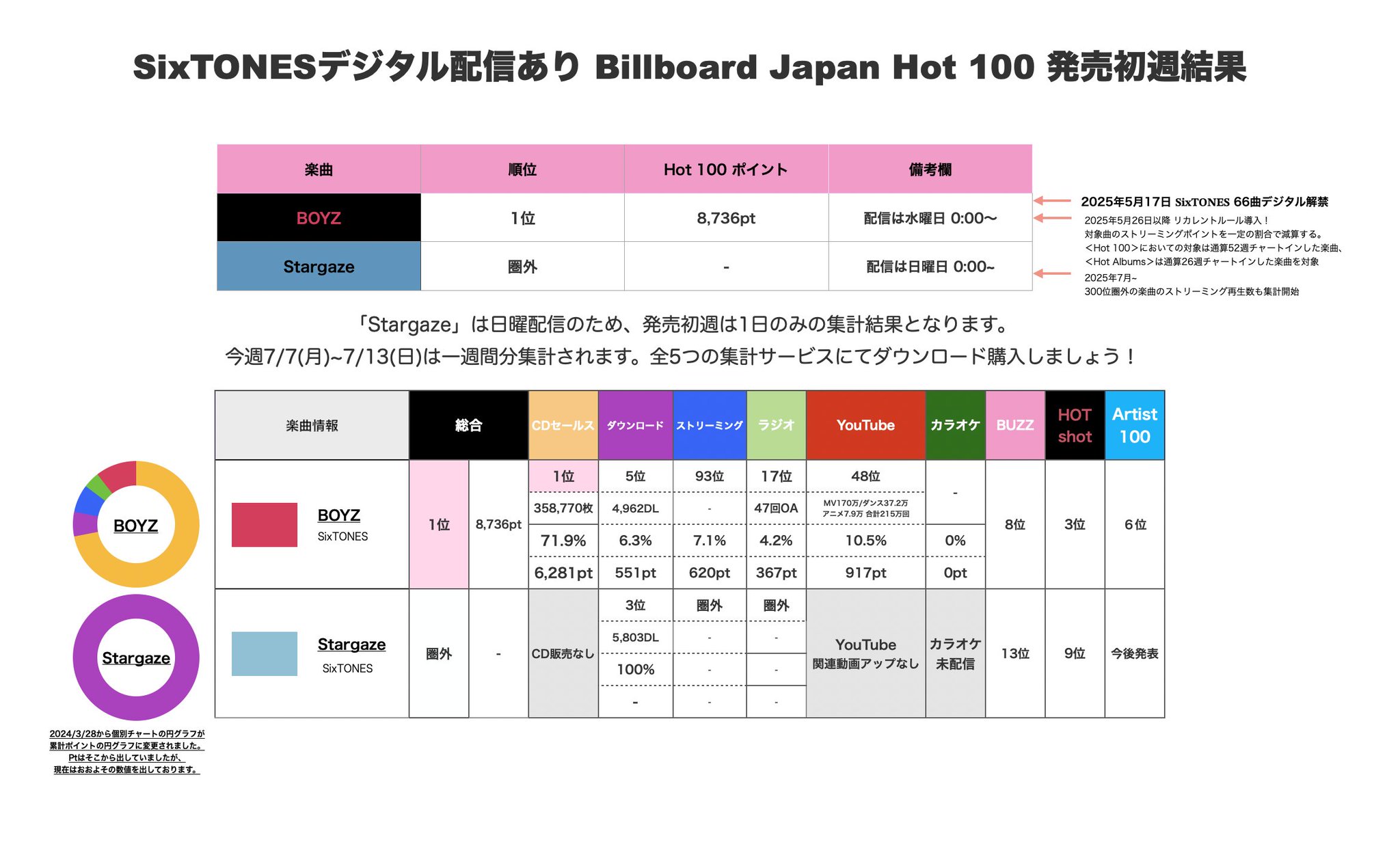 BIGBANG 「HOT ISSUE」「STAND UP」他3点セット Amazon.co.jp: STAND UP: ミュージック