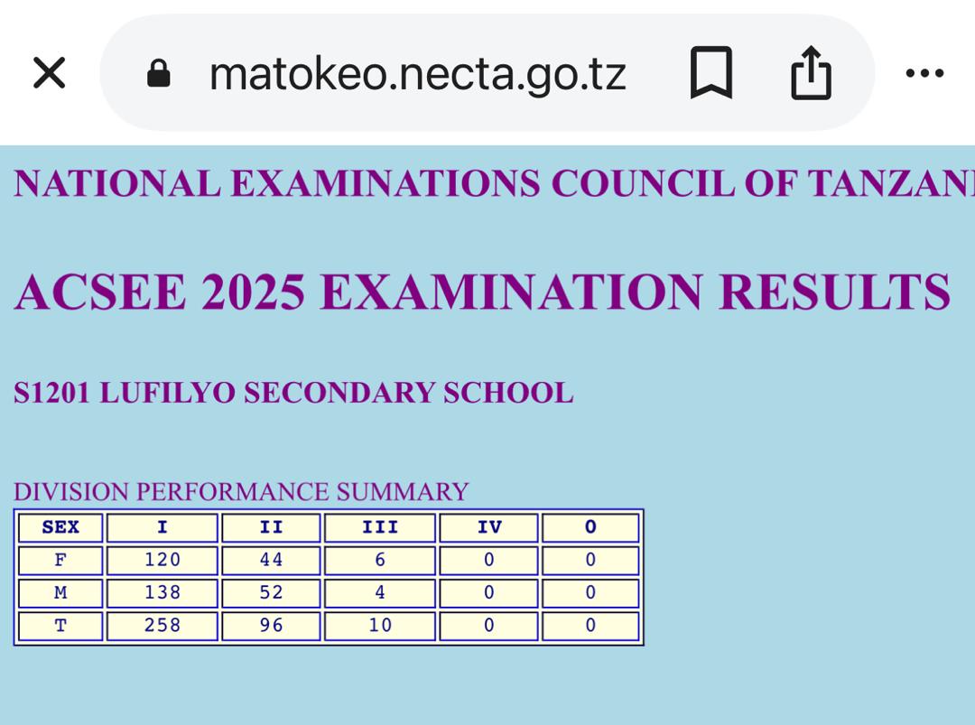 My neighbours in the village, Lufilyo Secondary School in Busokelo, #Tanzania have, as usual, done well in the 2025 Form VI national examinations as per results below. Congratulations!

Hongera sana Shule ya Sekondari Lufilyo. Majibu ya mitihani ya kidato cha 6 yametuheshimisha.