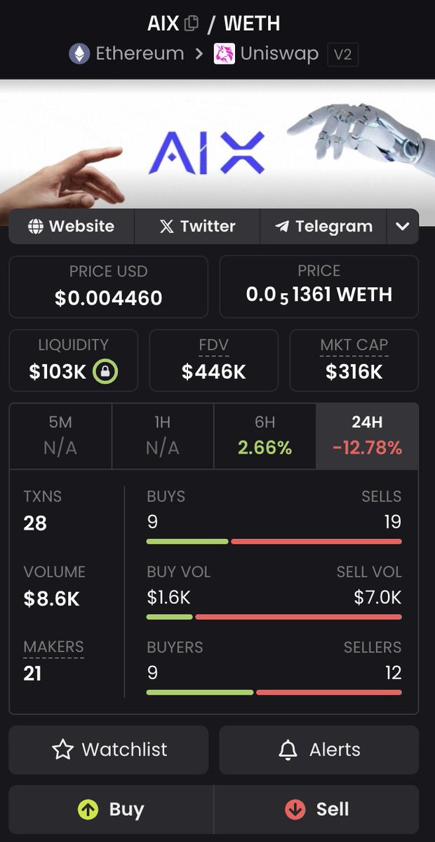 The $AIX hype is too real and it's still early AF.

Why you need to ape in before this hits 7 figs:

~ It's like chatGPT on steriods create your own AI agent just by texting on X or telegram 
~ Already live on CoinGecko

this ain't one to fade $AIX could be your next 100x play.