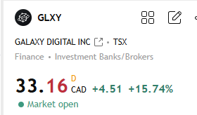 $GLXY