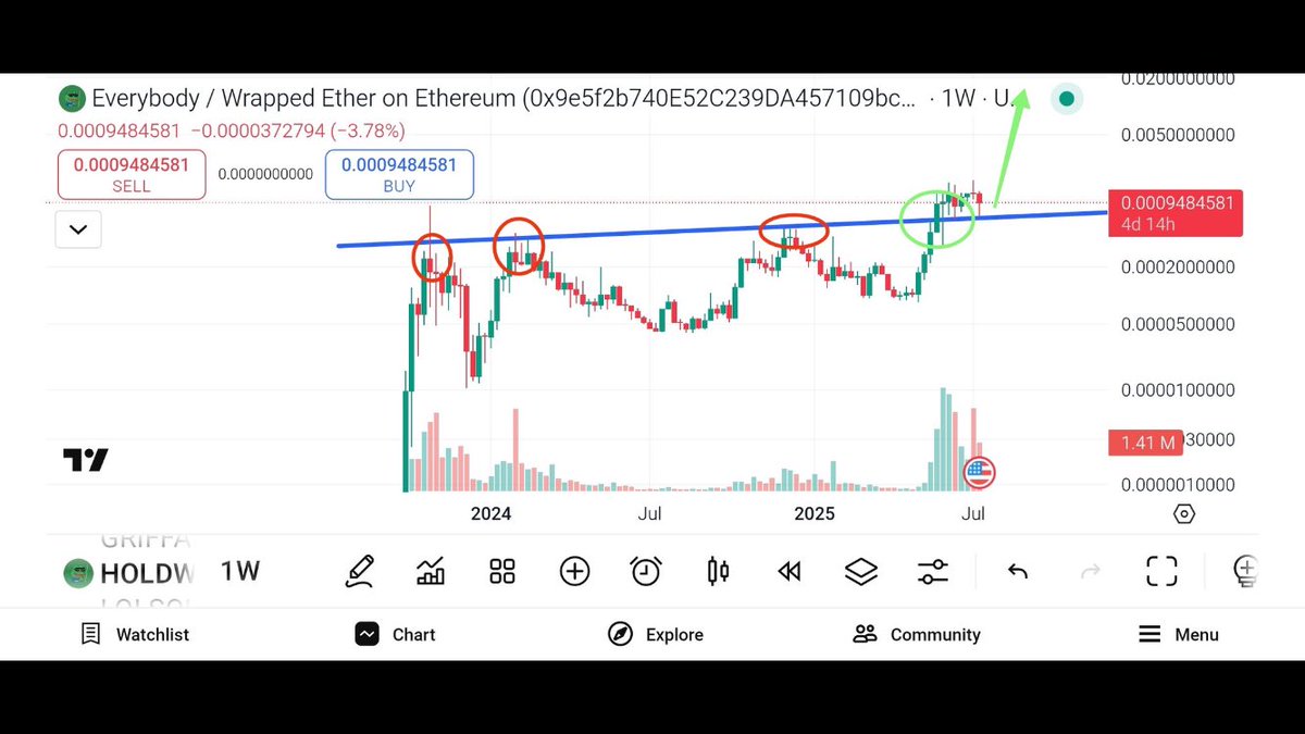 Matos (@letsgetthatbred) on Twitter photo <a href="/LToady24/">LoadyToad24</a> <a href="/CoinbaseWallet/">C̶o̶i̶n̶b̶a̶s̶e̶ ̶W̶a̶l̶l̶e̶t̶ T(oday)BA</a> <a href="/everybodyholdX/">EVERYBODY $HOLD CTO 💰💹</a> <a href="/mrfucker1980/">Mr. HOLD 💰💹 🇺🇸🇭🇹</a> <a href="/mr_taap/">$HOLDbagzzz</a> No $HOLD No GLORY 🙌
<a href="/everybodyholdX/">EVERYBODY $HOLD CTO 💰💹</a> for BILLIONS 🚀✨🌙 <a href="/LToady24/">LoadyToad24</a> <a href="/CoinbaseWallet/">C̶o̶i̶n̶b̶a̶s̶e̶ ̶W̶a̶l̶l̶e̶t̶ T(oday)BA</a> <a href="/everybodyholdX/">EVERYBODY $HOLD CTO 💰💹</a> <a href="/mrfucker1980/">Mr. HOLD 💰💹 🇺🇸🇭🇹</a> <a href="/mr_taap/">$HOLDbagzzz</a> No $HOLD No GLORY 🙌
<a href="/everybodyholdX/">EVERYBODY $HOLD CTO 💰💹</a> for BILLIONS 🚀✨🌙