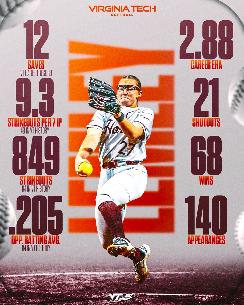 HokiesSoftball's tweet image. An unforgettable four years in Blacksburg. Thank you, Emma ๐
#Hokies | @Emmmaaclairee