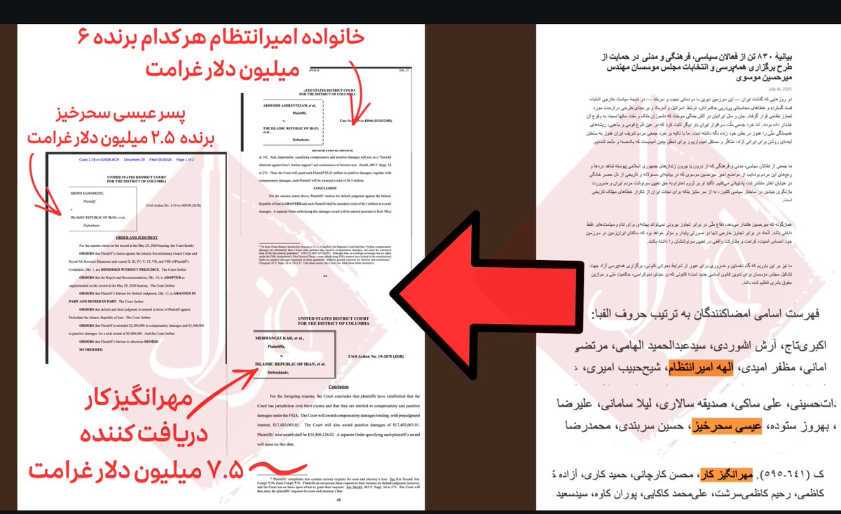 Gmod_irian's tweet image. 🔴 غرامتخواران از «حکومت امام» شکایت میکنند،
پولش را از جیب ملت ایران میخورند،
و پای حمایت از «دوران طلایی امام» را امضا میکنند.
مهرانگیز کار، عیسی سحرخیز و الهه امیرانتظام در فهرست ۷۰۰ امضا کننده حمایت از طرح سیاسی «میرحسین موسوی» هستند.
فارغ از محتوای بیانیهی اخیر میرحسین…