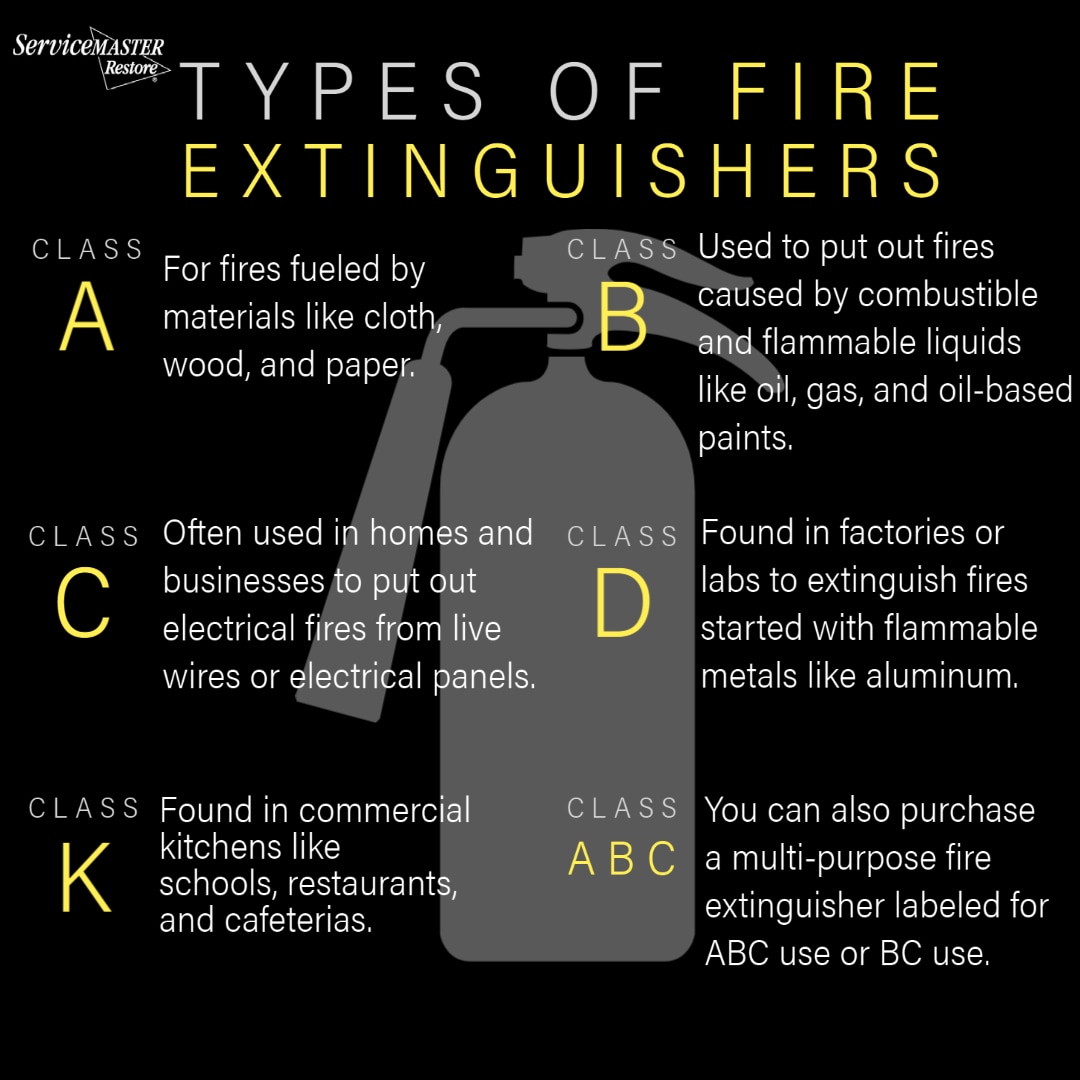 There are different types of fire extinguishers made for different fires, like grease, chemical, and electrical. Each requires different methods to put out. Learn more about how to prevent fire damage with this helpful guide. #firesafety #home #StaySafe