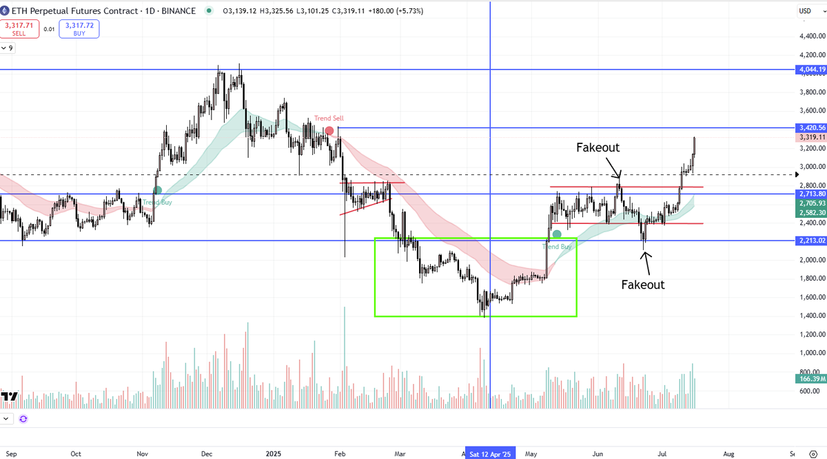 Le retour du bon temps en crypto ! 

Propulsé par $ETH