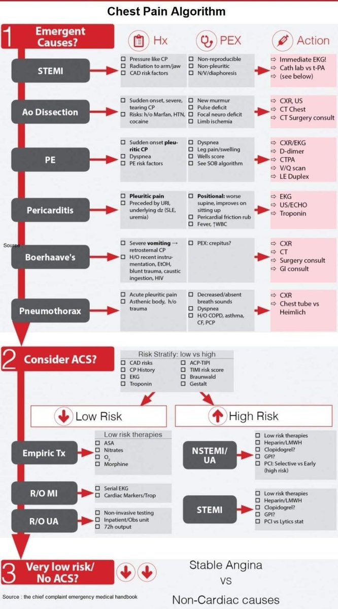 "Chest Pain Algorithm"

manualofmedicine.com