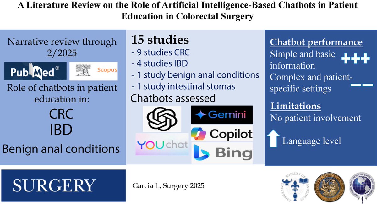 SurgJournal's tweet image. Is it time to ask ChatGPT?

#OpenAccess Alert! 🔓⚠️

A literature review on the role of artificial intelligence-based chatbots in patient education in colorectal surgery

surgjournal.com/article/S0039-…

@dr_samehhany81 @SWexner @CaitlinWHicks @juliomayol @SyedAAhmad5 

#SoMe4Surgery