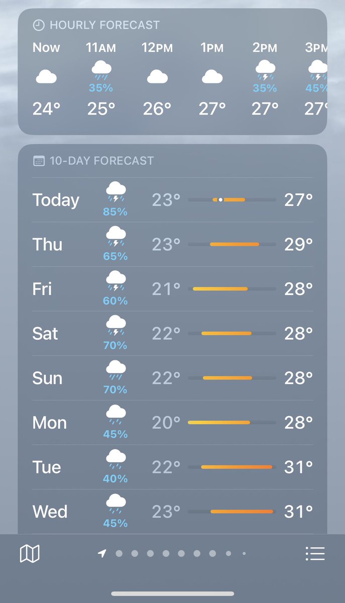 I've got a ton of videos to film, but Ohio decided to stay gloomy all week 🥲