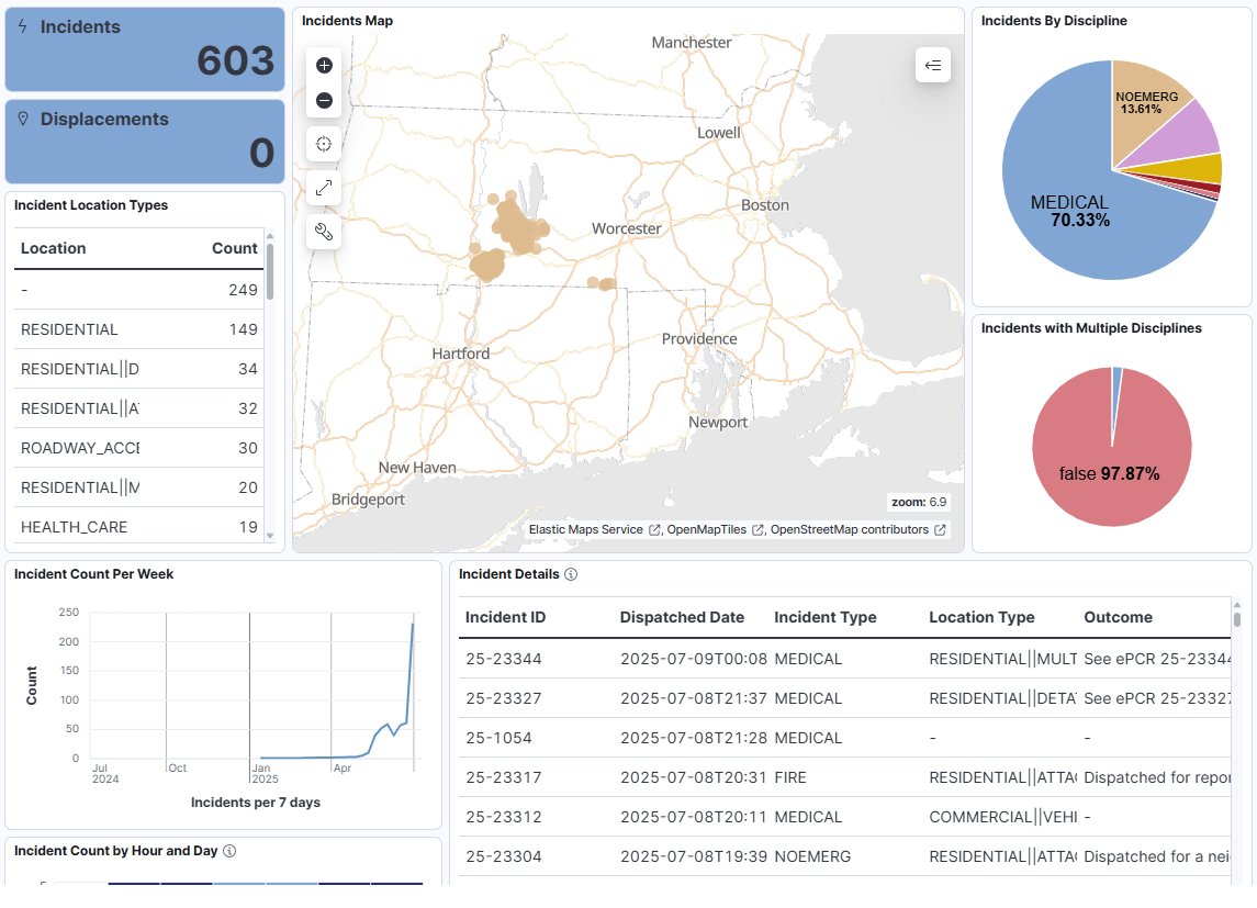 MassDFS's tweet image. #NERIS is coming! The National Emergency Response Information System will bring New England states onboard in October, but several Massachusetts fire departments are already contributing to the transition. Thank you early adopters! Learn more about NERIS: mass.gov/info-details/n…