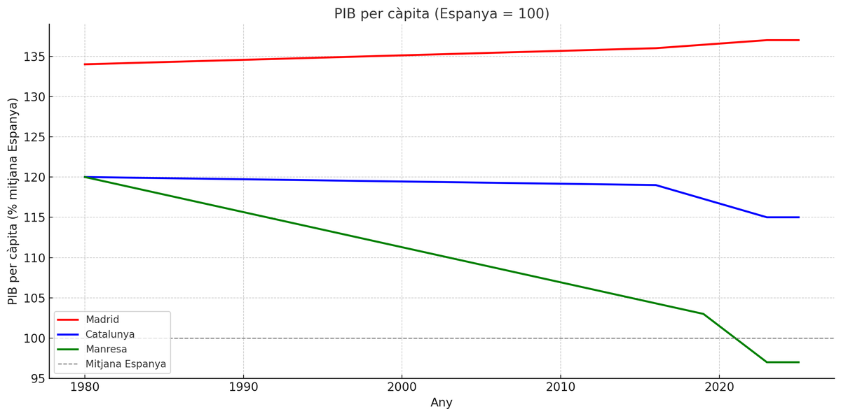 Història gràfica d'una decadència: