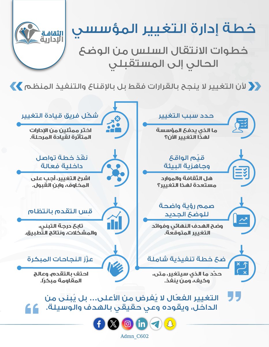 الثقافة الإدارية tweet media