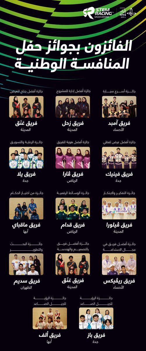 جوائز تكرّم التميز، وتحتفي بالإبداع! ✨

يسرّنا الإعلان عن الفرق الحائزة على جوائز #المنافسة_الوطنية
لـ #سباق_STEM_السعودية.