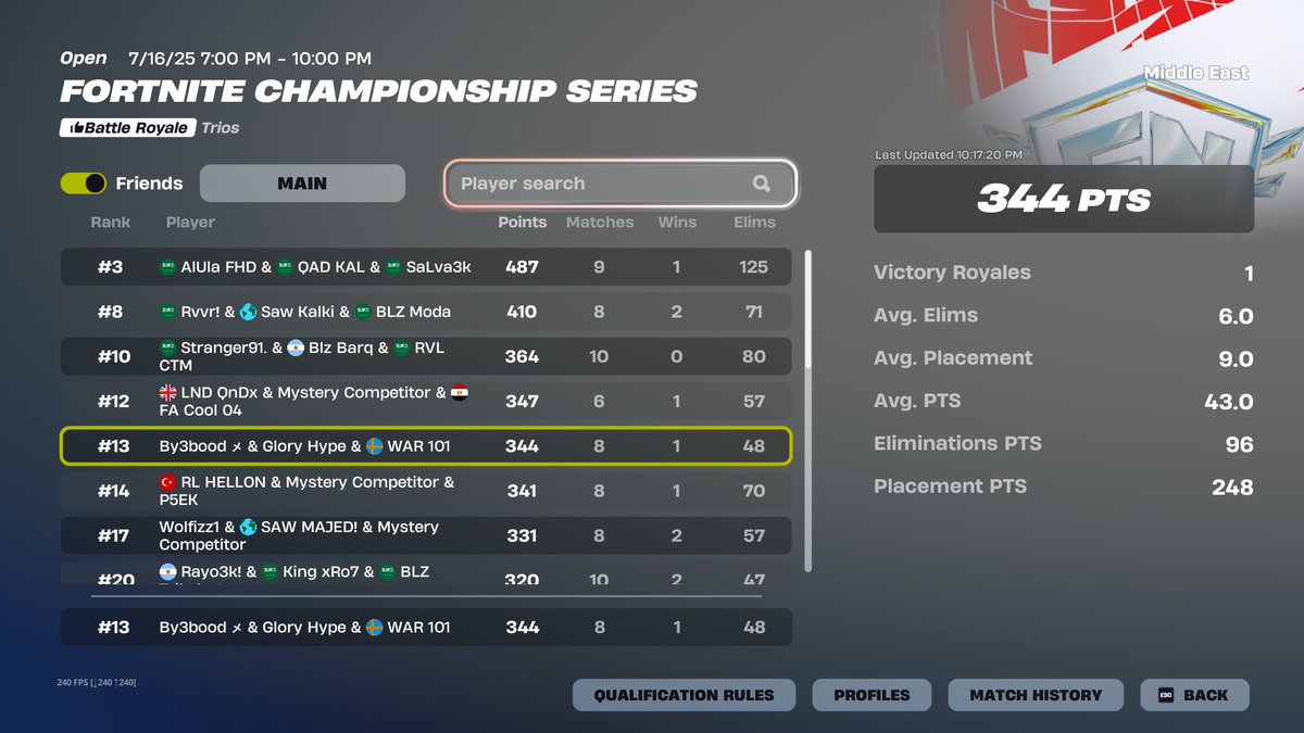 13th w/<a href="/By3boodd/">3bood</a> &amp; <a href="/xHype012/">Glory Hype</a> 

<a href="/warresports/">WARriors ESport™</a>