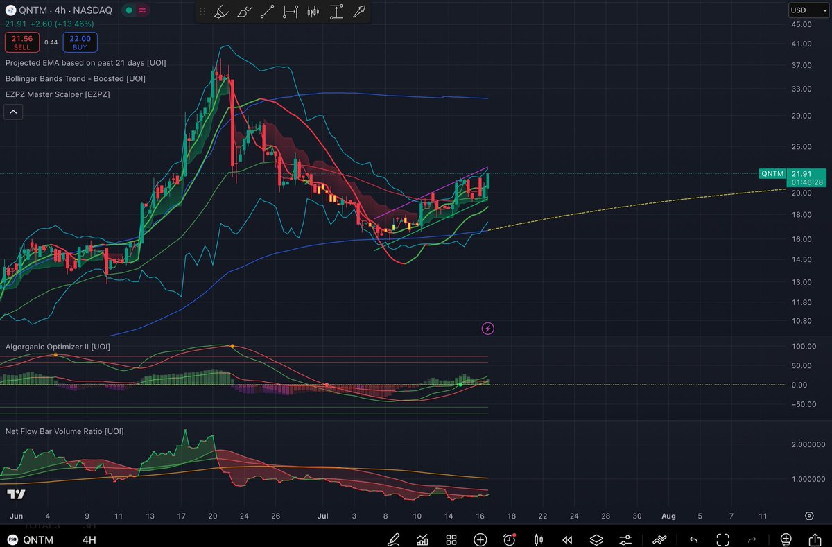 Mooncake741's tweet image. $QNTM 69