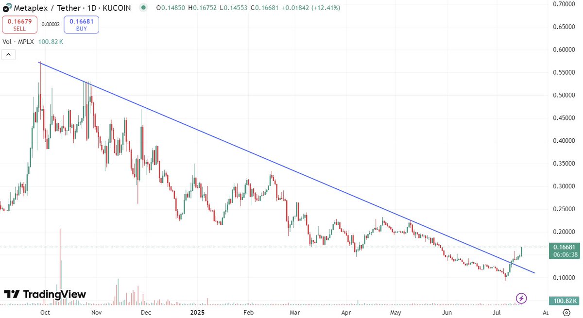 highbodyctsigma's tweet photo. $170M now but just getting started. Hidden gem that people are waking up on. Their new Genesis product will drive more attention which is the main issue they've had. Amazing fundamentals, team is stepping up on marketing. https://t.co/4s1Awe65LM