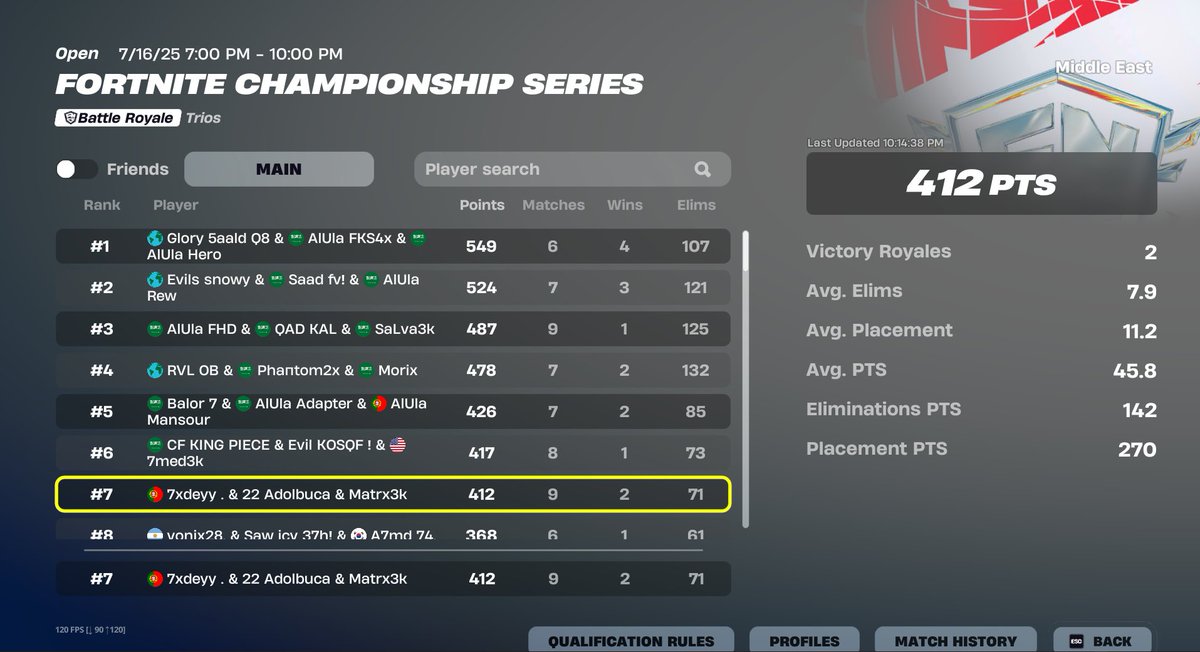 Top 7 In FNCS Play-in Day 1