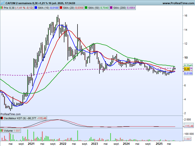 HervierSylvie's tweet image. #FDJUnited $FDJU
Facile. On achète sur 28-29€ (voire 26, sur un malentendu) et on revend à 39€. Faut voir, là aussi, si l'Etat sort.