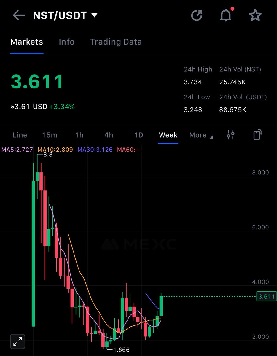 MAG COİN tweet media