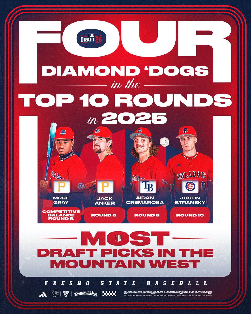 FresnoStateBSB's tweet image. First 10 rounds 🤝 𝐅𝐎𝐔𝐑 Diamond ‘Dogs
@MLBDraft #DiamondDogs