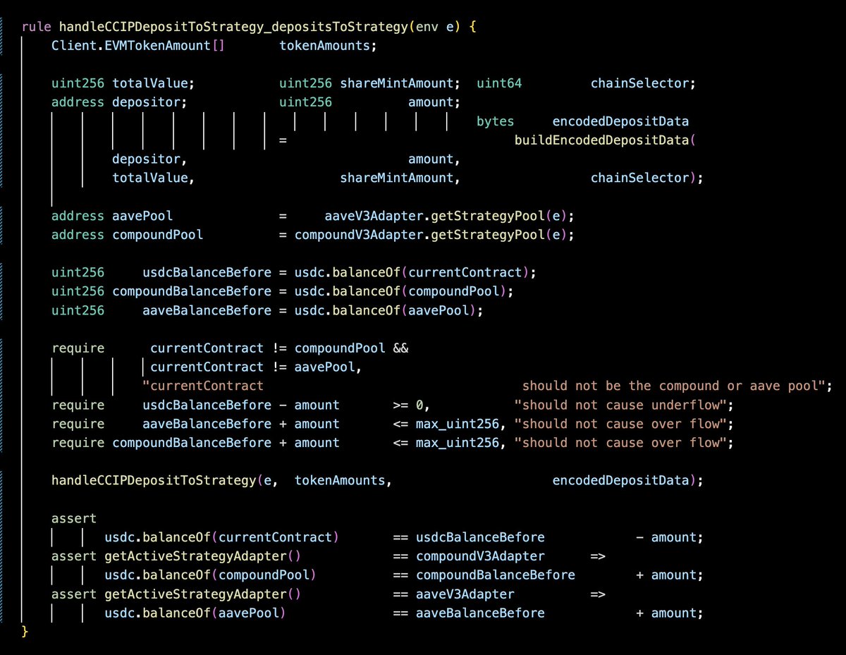 contractlevel's tweet image. cvl formatting inspired by @shafu0x
difficult to know when to finish