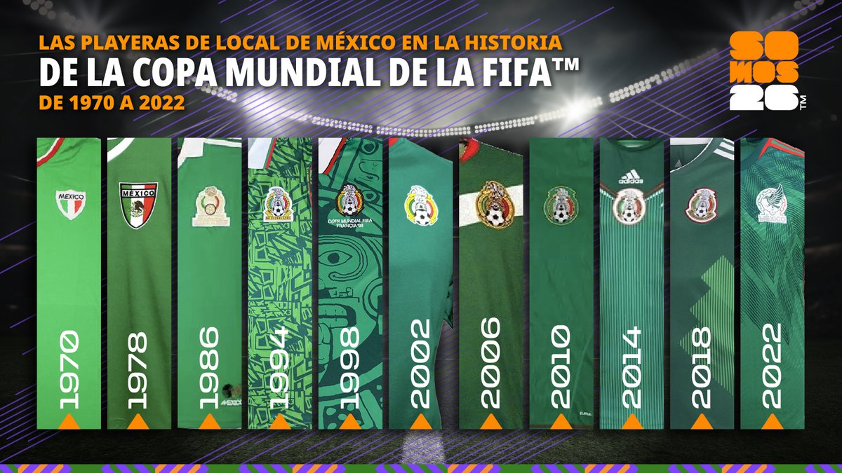 FIFA World Cup 26™️ Mexico City tweet media