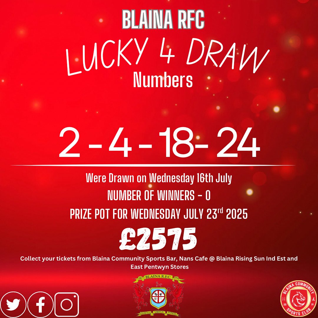🎉 Blaina RFC Lucky 4 – Wed, July 16th

Winning numbers: 2, 4, 18 &amp; 24

No winners this week – next week’s prize: £2,575 💰

🎟️ Get your tickets at:
• Blaina Community Sports Club
• Nan’s Café
• East Pentwyn Stores

#BlainaRFC #Lucky4