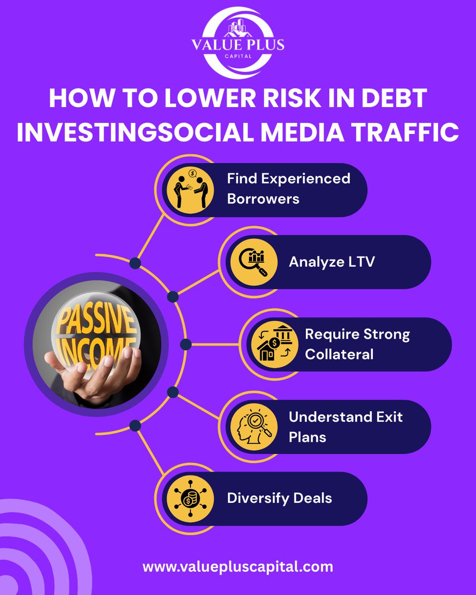 valuepluscap's tweet photo. Want to lower your risk in real estate debt investing?
Follow these 5 proven strategies to protect your capital and earn passive income with confidence

Learn more at https://t.co/yNu2wO07Cw

#DebtInvesting #PassiveIncome #RealEstateStrategies #SmartInvesting #ValuePlusCapital https://t.co/ia2ZH0K5Ij
