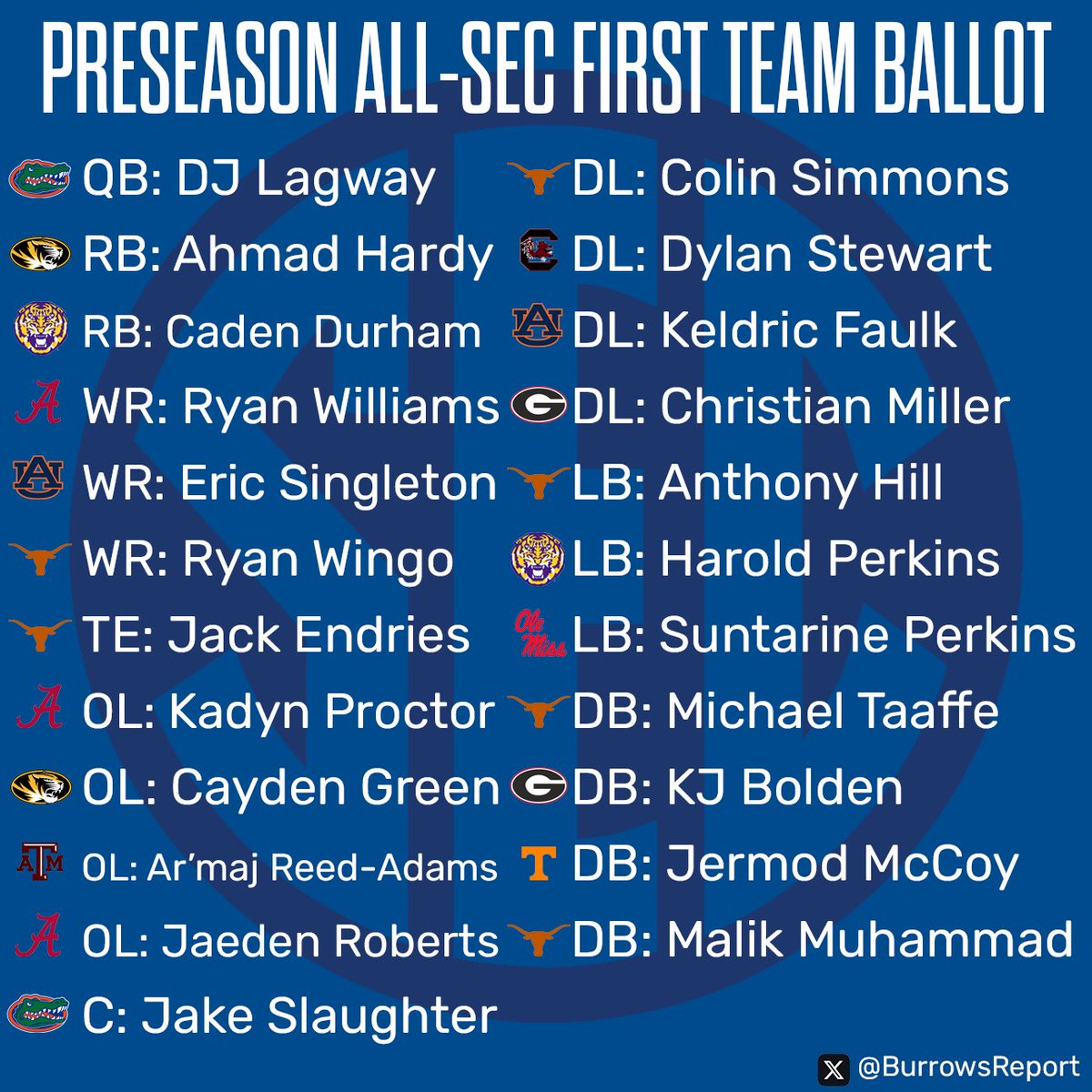 JohnBurrowsOTF's tweet image. My official Preseason ALL-SEC 1st Team ballot that I submitted at SEC Media Days @ontexasfootball