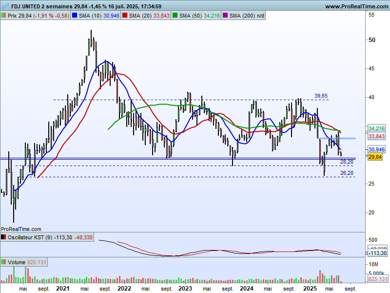 HervierSylvie's tweet image. #FGJUnited $FDJU  corrigé 
désolée