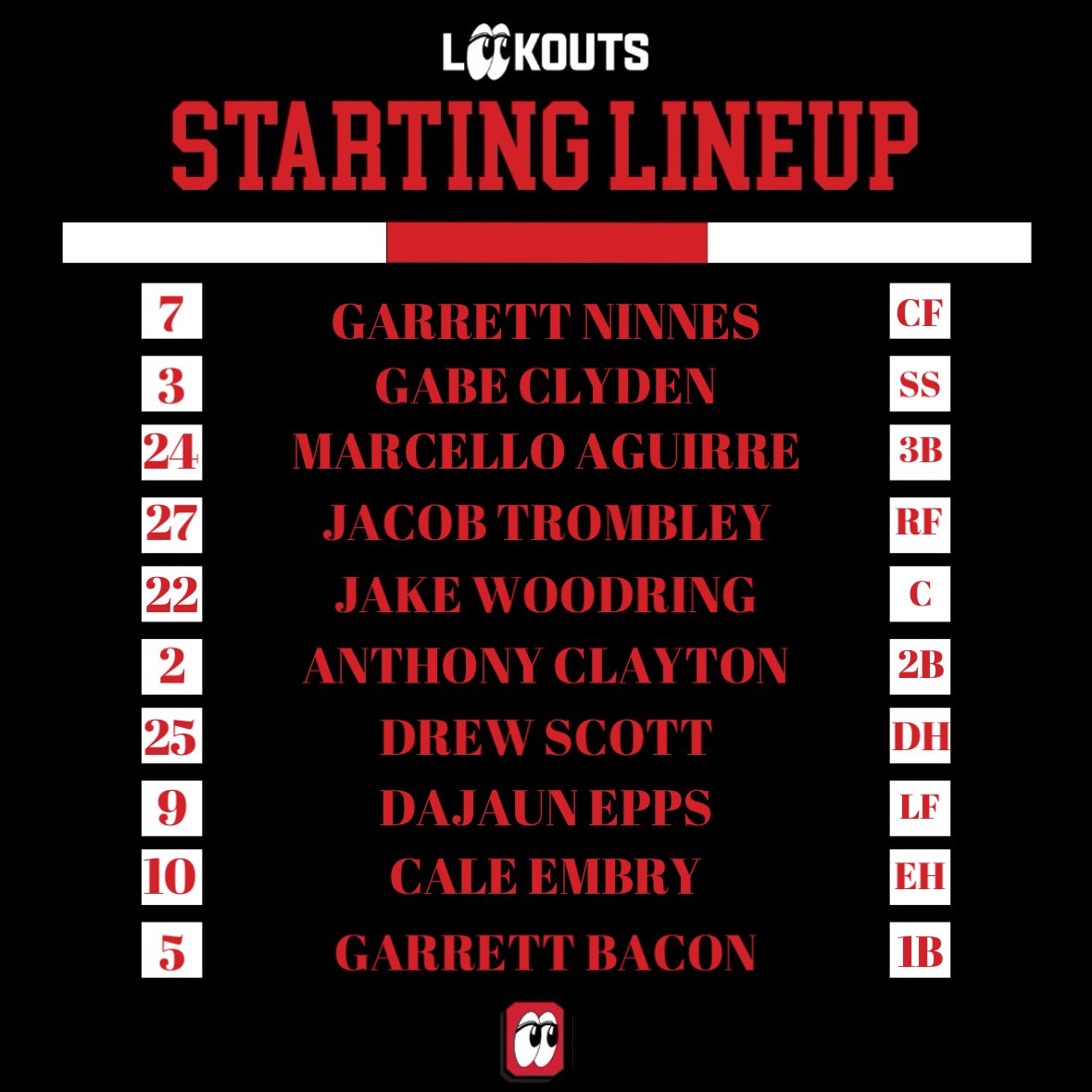 Lookouts-Black Game 1 Lineup 👀

SP: <a href="/LukeLinville3/">Luke Linville</a>