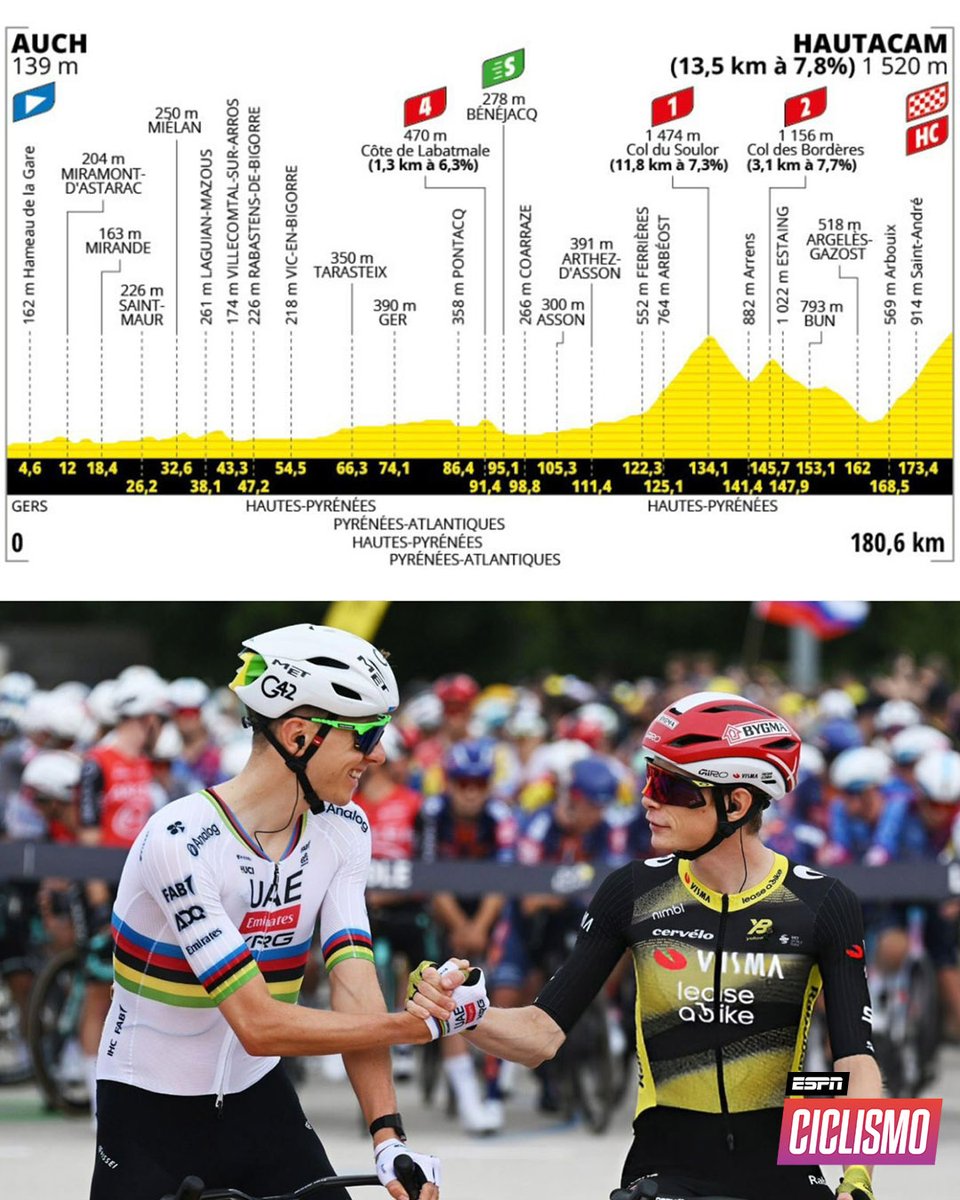 ¡SE VIENE LA MONTAÑA! Los mejores ciclistas del mundo se enfrentan a un desnivel tremendo. 🤩⛰️