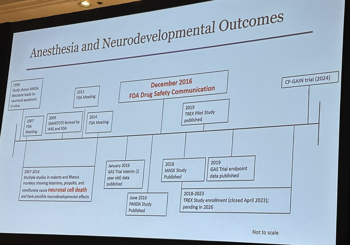 indigodoc's tweet image. Brain Matters: Unpacking the Impact of Anesthesia on Pediatric Neurodevelopment secured.societyhq.com/csa/2025summer… #CSASummerConf2025 @CSAHQ @seattlechildren @US_FDA