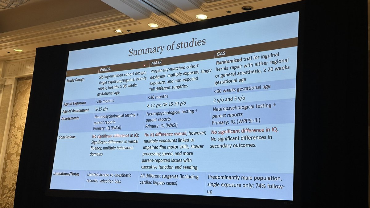 indigodoc's tweet image. Brain Matters: Unpacking the Impact of Anesthesia on Pediatric Neurodevelopment secured.societyhq.com/csa/2025summer… #CSASummerConf2025 @CSAHQ @seattlechildren @US_FDA