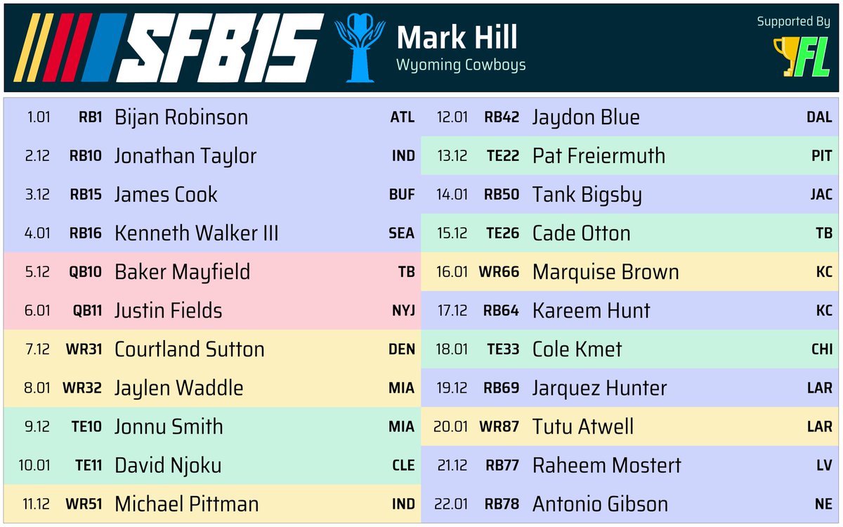 Mark Hill tweet media