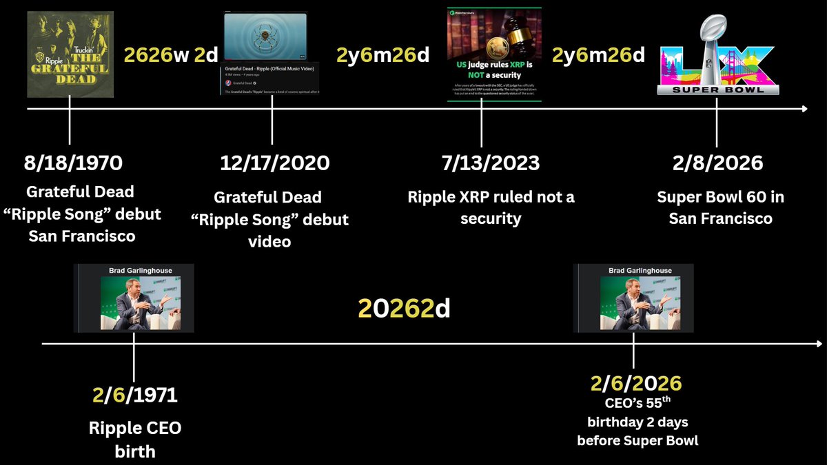 dekoding589's tweet image. 1992 movie Sneakers shows XRP 262 when they Hack into the Federal Reserve
Ripple XRP
Ripple by Grateful Dead
Ripple company based out of SF
Grateful Dead from SF
Super Bowl in 2026 in SF
The 262 Riddle is below in pics👇👇
#Ripple #XRP