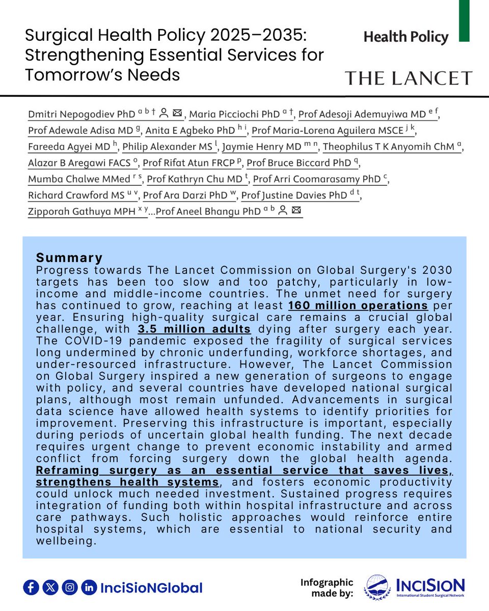 InciSioNGlobal's tweet image. 10 years later, progress remains too slow. 160M surgeries still needed. 3.5M die each year after surgery. Time to reframe surgery as essential to health, security & development.
📘 Read both reports:
2015: shorturl.at/IhYhI
2025: shorturl.at/kLcxO
#TheFutureOfTheOR