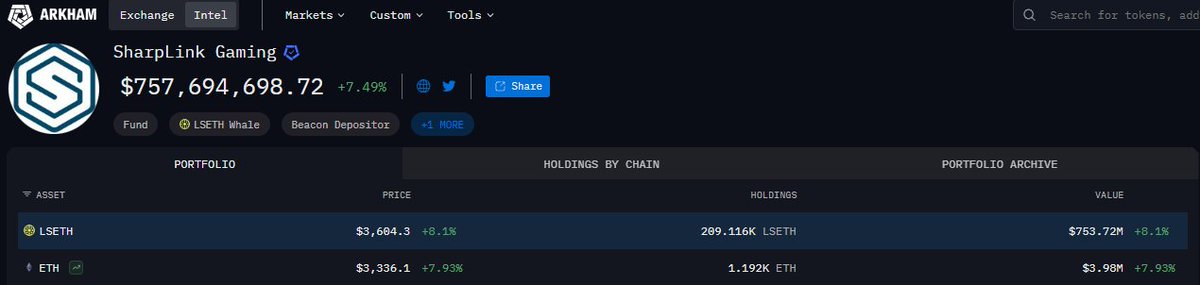 0x0gcrypted's tweet image. ETH L&apos;ooks L&apos;oneL&apos;y here 👀
what if chat,
whaf if... 🤯🤩