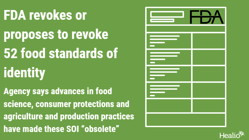 GoHealio's tweet image. ⚠️ @US_FDA announced it is revoking or plans to revoke 52 out of over 250 food standards due to their “obsoleteness” as a result in advances in food science and consumer products.
Read more here:
healio.com/news/primary-c…