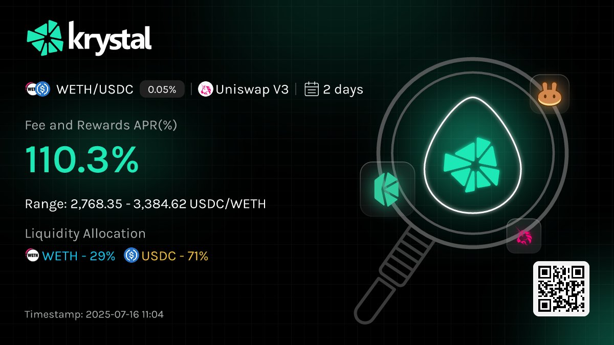 Cabral_Cripto's tweet image. o dia está tão lindo hoje 😅