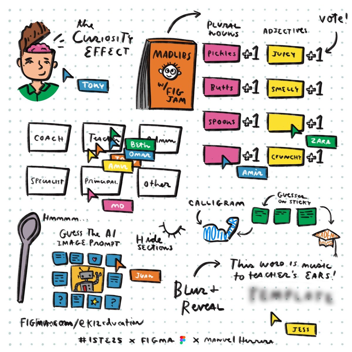 TCEA's tweet image. 🔥 Turn “meh” into motivation.
Add a spark with FigJam—think mystery warm-ups, reveal boards, and prediction games that get brains buzzing.
💡 No prep. Just click and use.
👇 Ready to explore?
buff.ly/XTh0lic via @learninginhand
#cooltools #edtech #edutwitter #k12